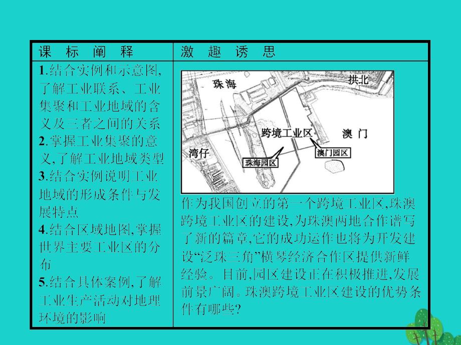 2017-2018学年高中地理 第三章 生产活动与地域联系 3.2.2 工业地域的形成和发展、世界主要工业区、工业生产活动对地理环境的影响课件 中图版必修2_第2页