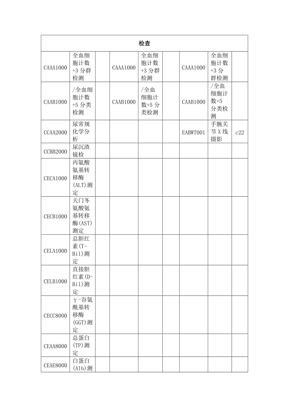 第一批日间手术病种手术操作规范-多指、趾畸形（多指趾切除矫形术）_第2页