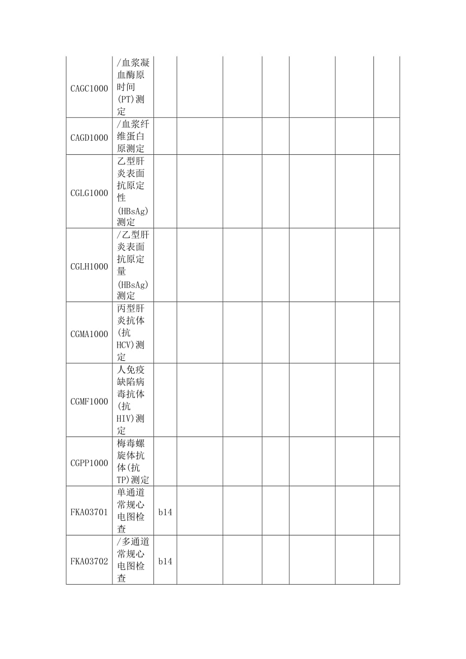 第一批日间手术病种手术操作规范-多指、趾畸形（多指趾切除矫形术）_第4页