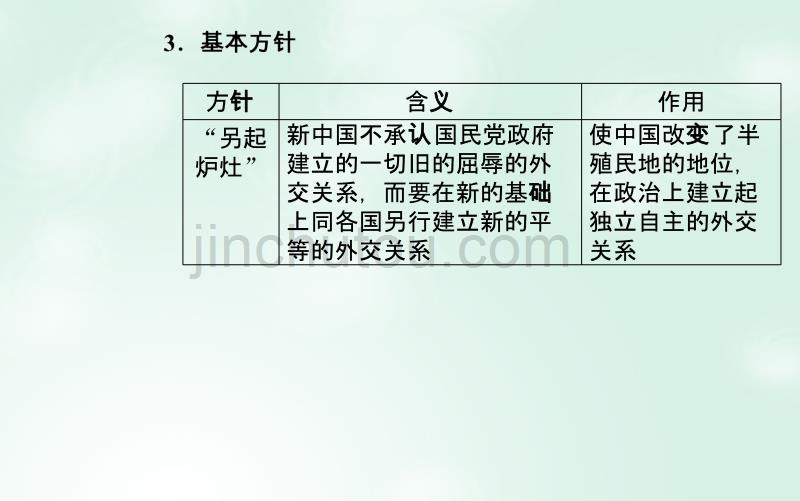 2017-2018学年高中历史 专题五 现代中国的对外关系 一 新中国初期的外交课件 人民版必修1_第5页