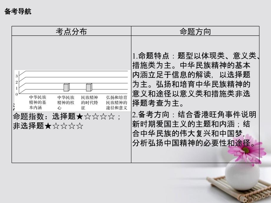 （全国I卷）2018版高考政治大一轮复习 第三单元 中华文化与民族精神 课时2 我们的民族精神课件 新人教版必修3_第2页