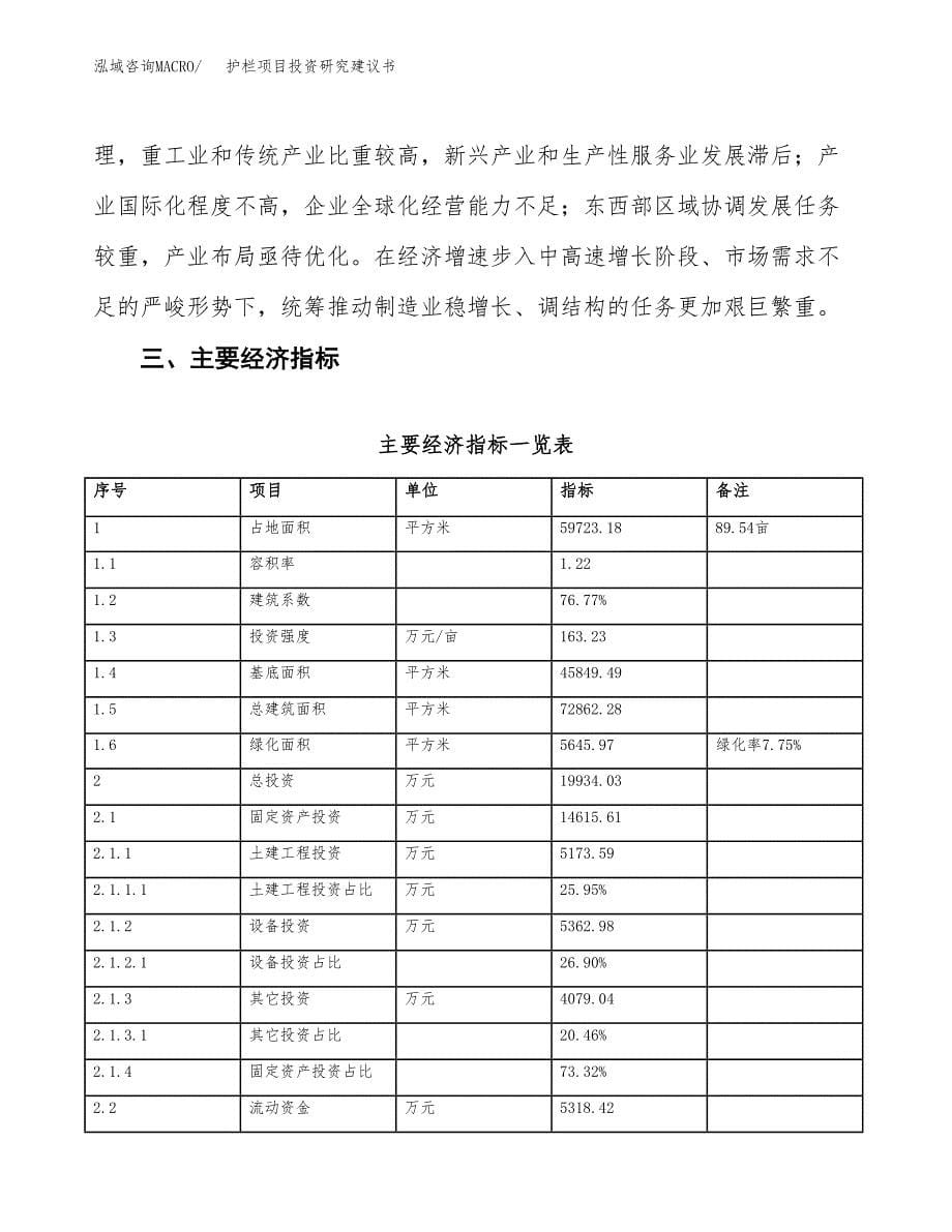 护栏项目投资研究建议书.docx_第5页