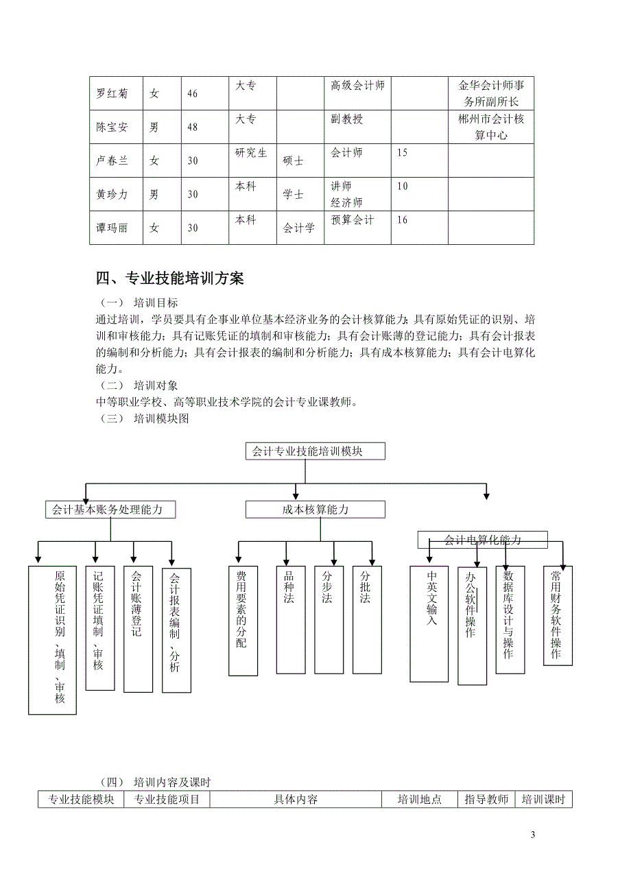 （财务会计）教师会计专业技能培训方案_第3页