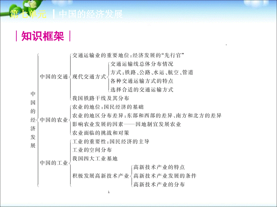 中考地理人教版复习课件：第7单元_第3页