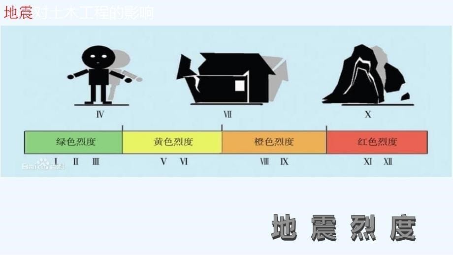 地震对土木工程的影响_第5页