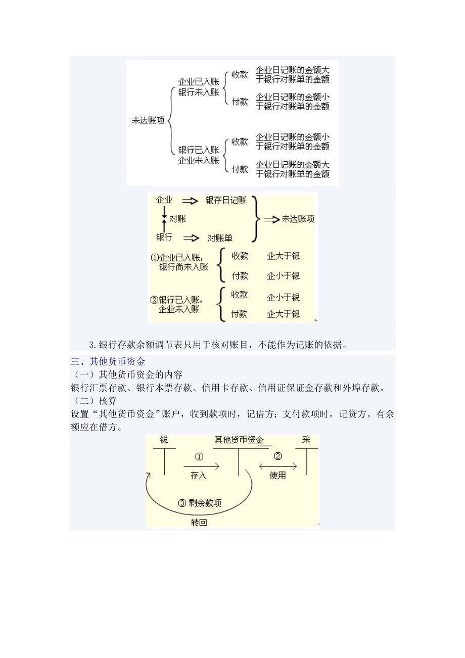 （财务会计）精品文档】年会计考试章节重点_第4页