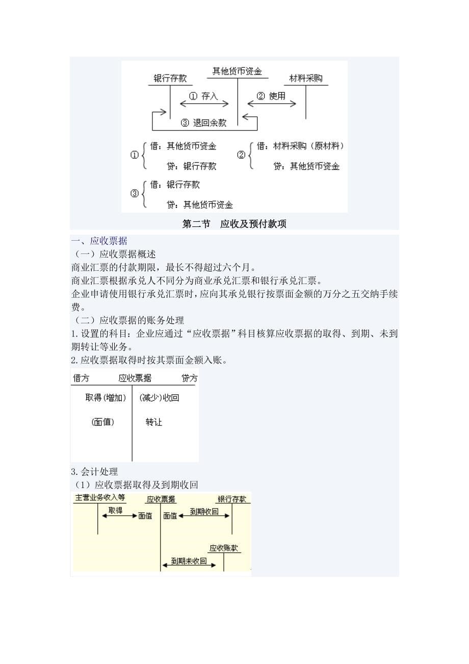 （财务会计）精品文档】年会计考试章节重点_第5页