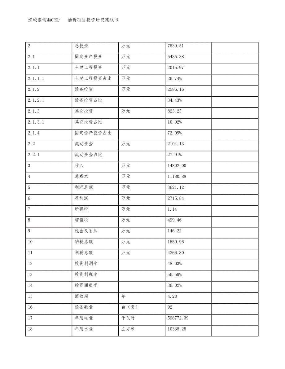 油锯项目投资研究建议书.docx_第5页