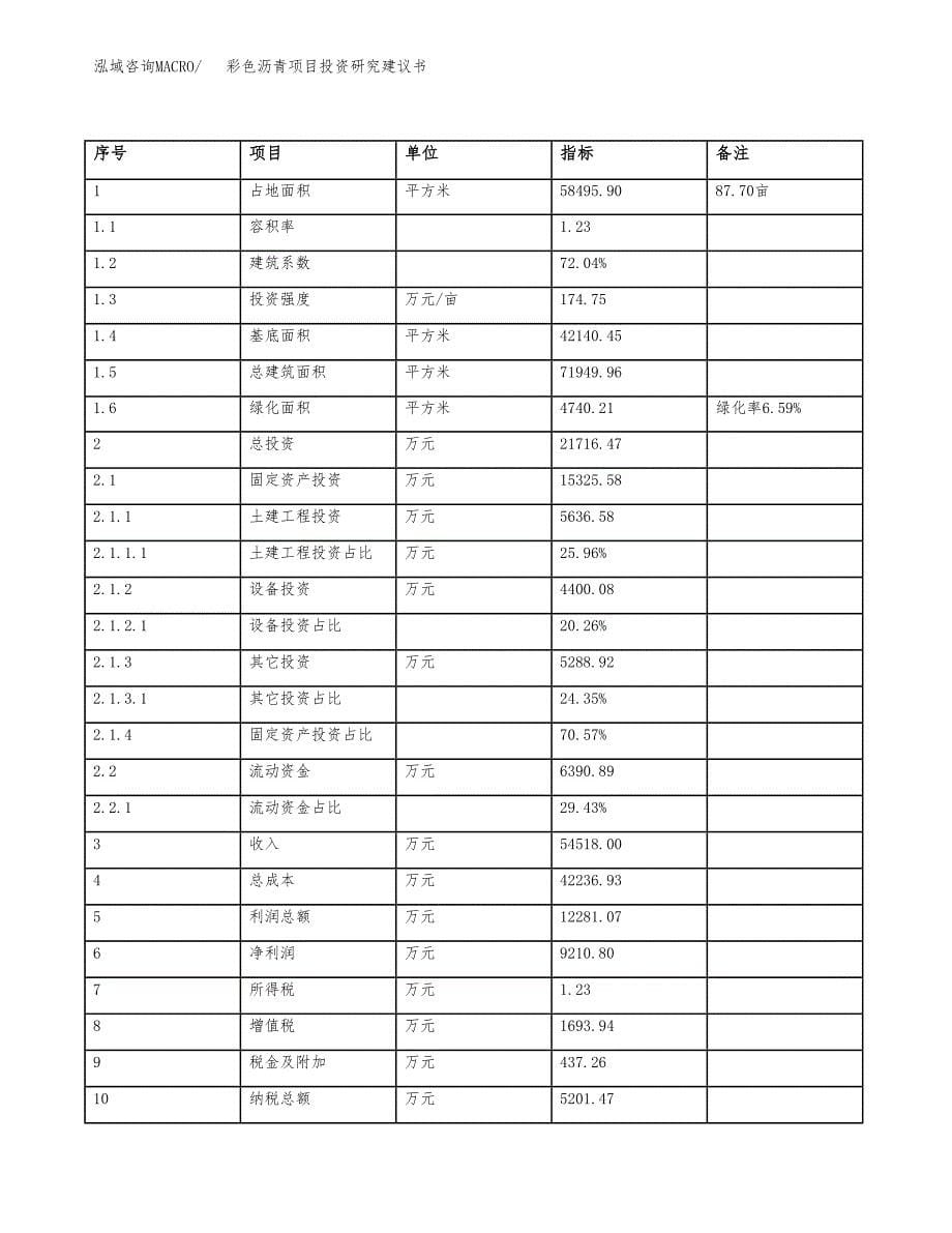 彩色沥青项目投资研究建议书.docx_第5页