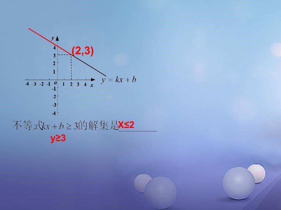 八年级数学上册 6.6《一次函数、一元一次方程和一元一次不等式》教学课件 （新版）苏科版_第5页