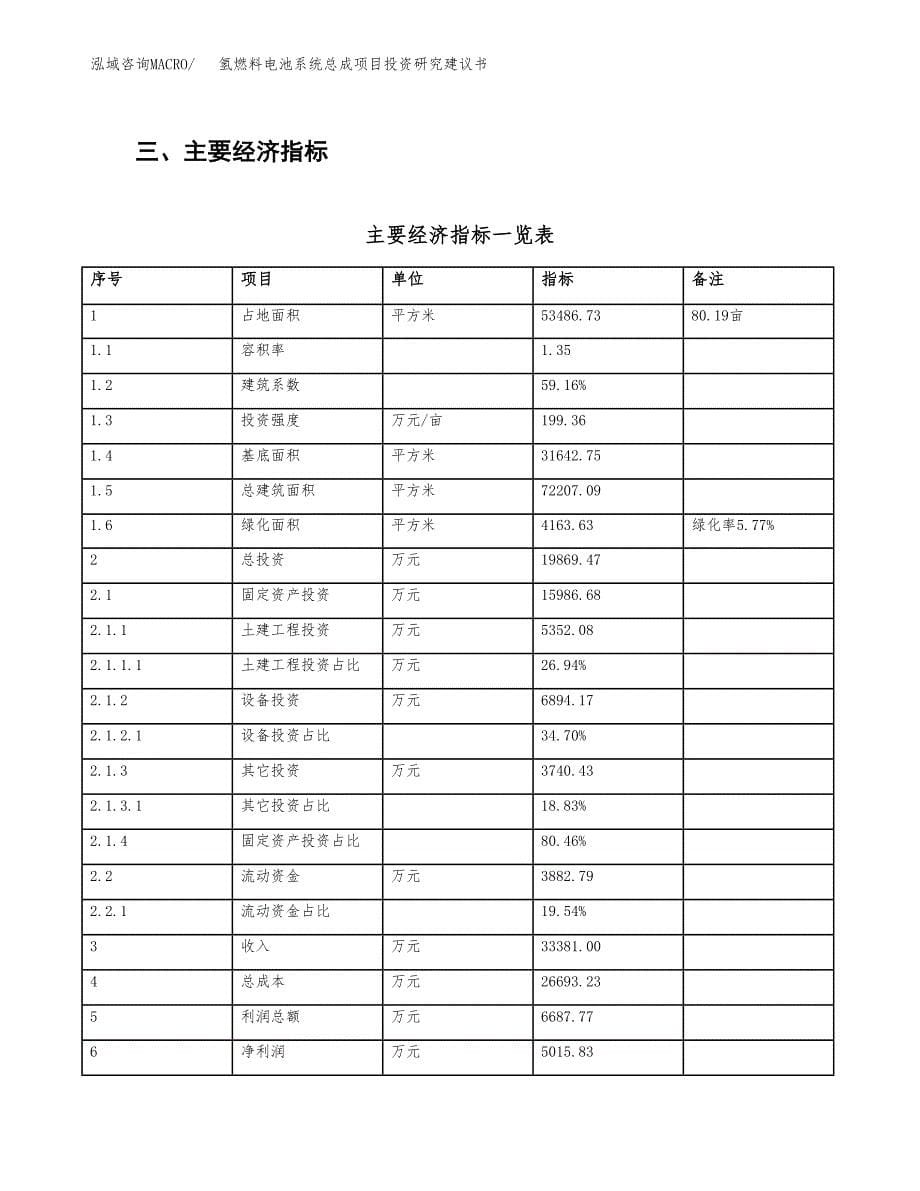 氢燃料电池系统总成项目投资研究建议书.docx_第5页