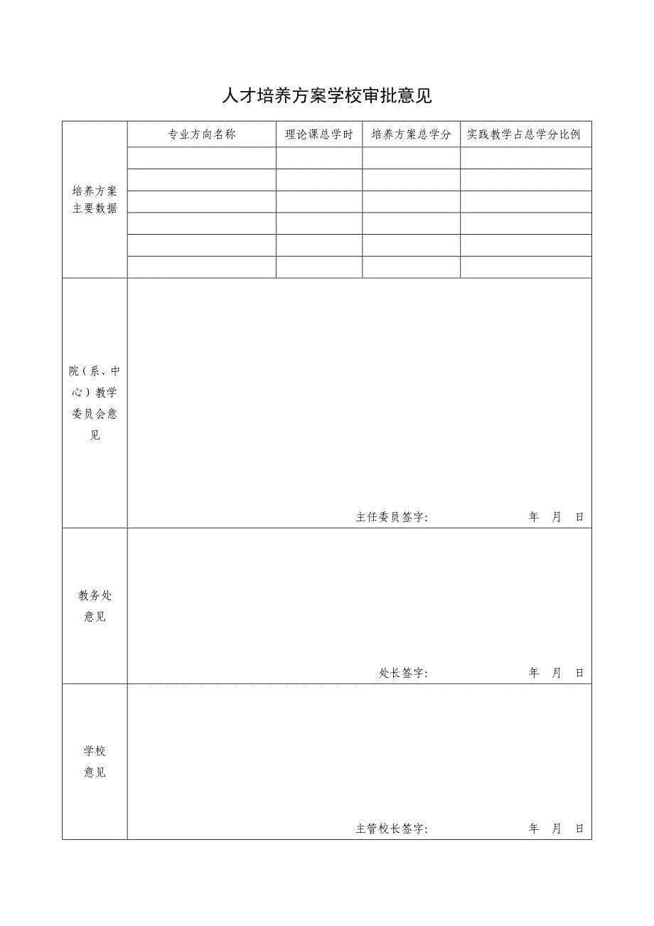 培养方案审批表---南京工程学院教务处_第5页