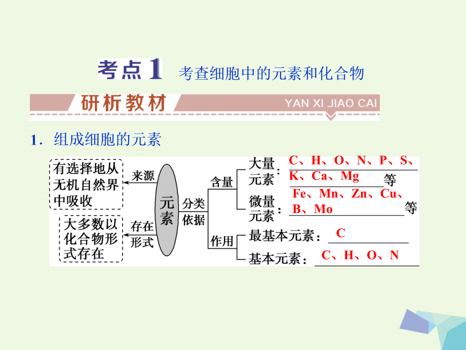 （全国）2018版高考生物大一轮复习 第一单元 细胞的分子组成 第2讲 细胞中的元素和化合物细胞中的无机物课件_第3页