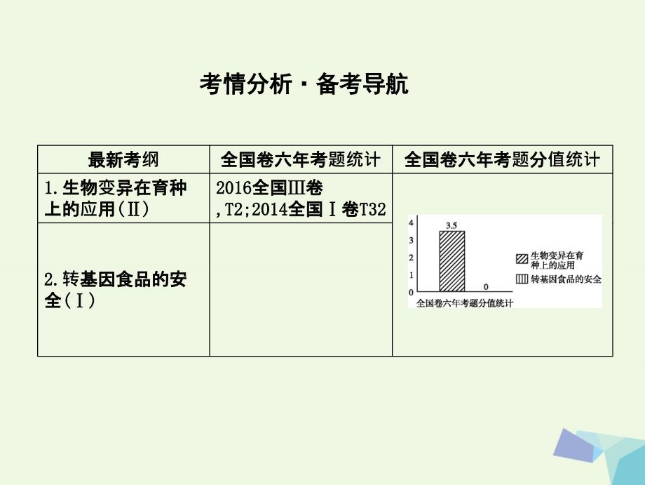 （水滴系列）高中生物 第七单元 生物的变异、育种和进化 第22讲 从杂交育种到基因工程课件_第2页