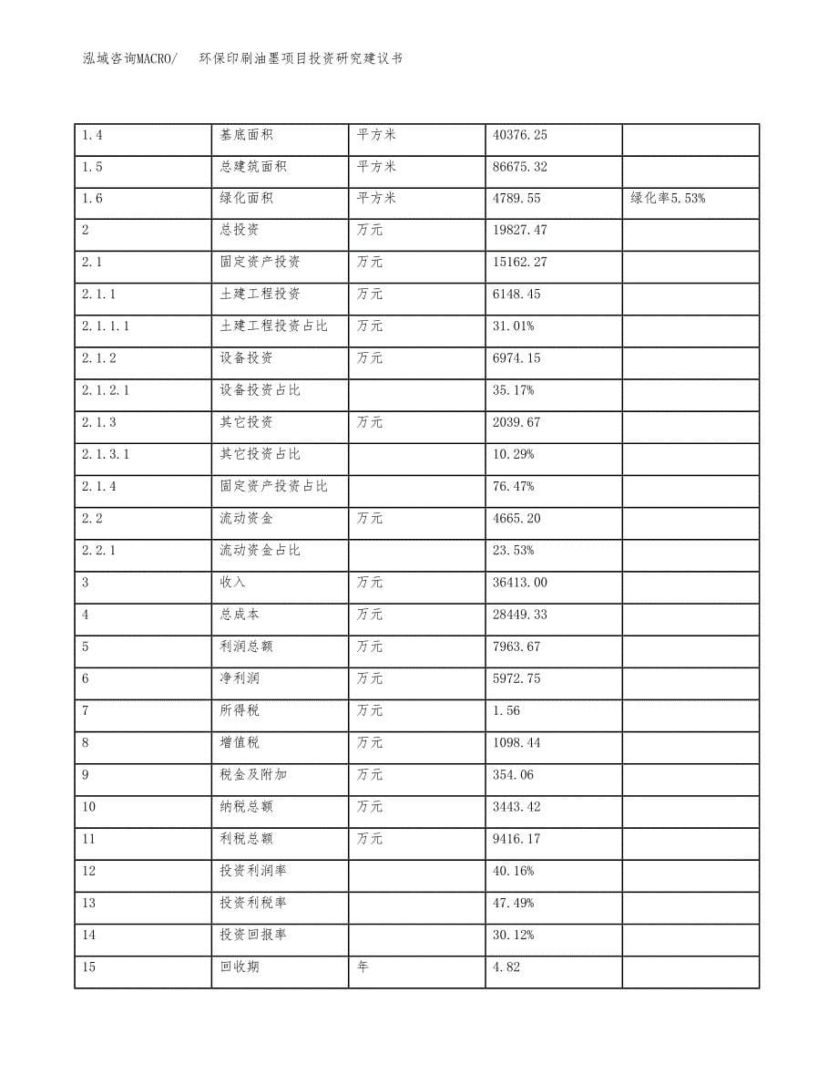 环保印刷油墨项目投资研究建议书.docx_第5页