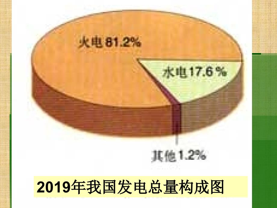 高一化学课件：化学能与电能_第2页