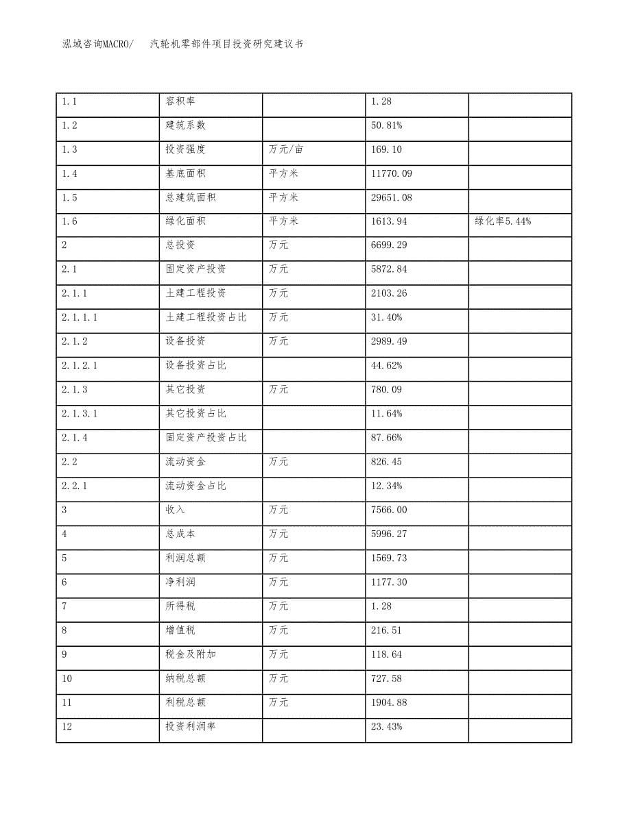 汽轮机零部件项目投资研究建议书.docx_第5页