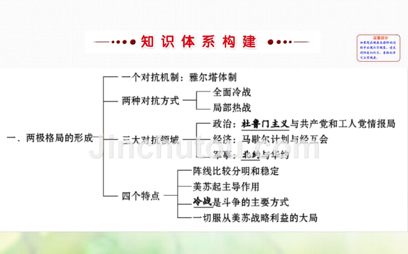 2017-2018学年高中历史 专题九 当今世界政治格局的多极化趋势阶段复习课件 人民版必修1_第2页