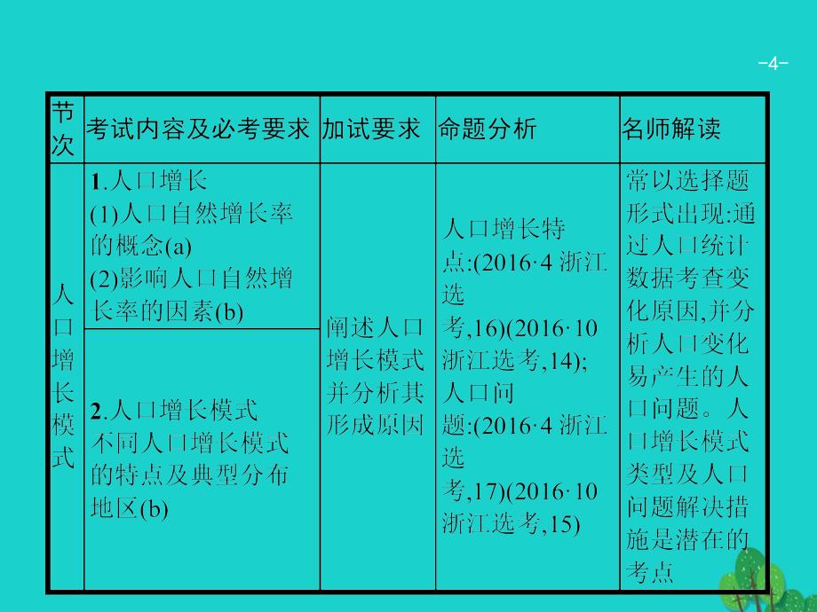 浙江省2018高考地理一轮复习 5.1 人口增长模式、人口合理容量课件_第4页