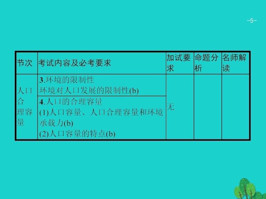 浙江省2018高考地理一轮复习 5.1 人口增长模式、人口合理容量课件_第5页