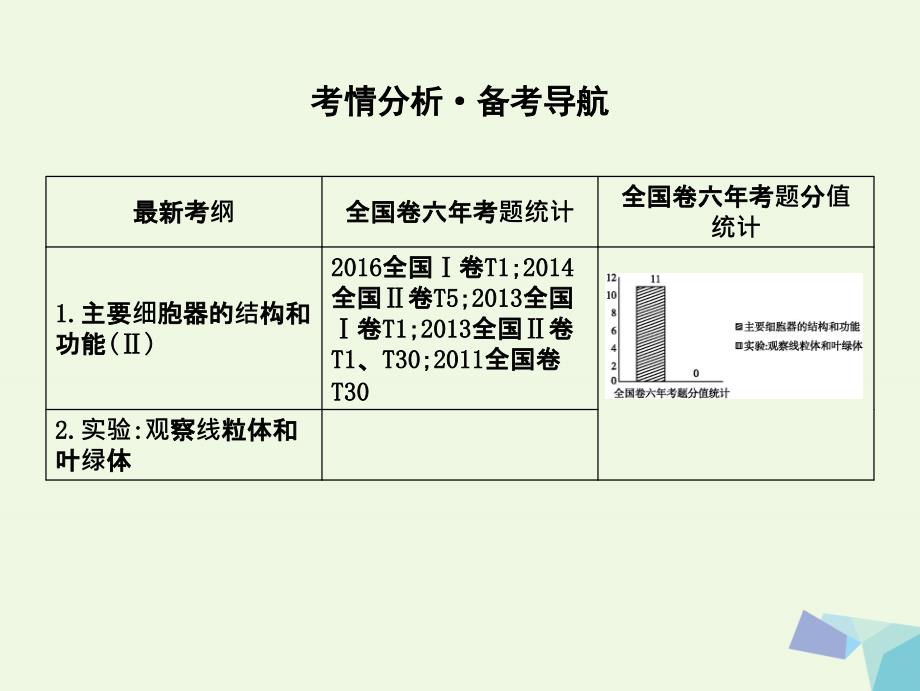 （水滴系列）高中生物 第二单元 细胞的基本结构与物质的输入和输出 第6讲 细胞器与生物膜系统课件_第2页