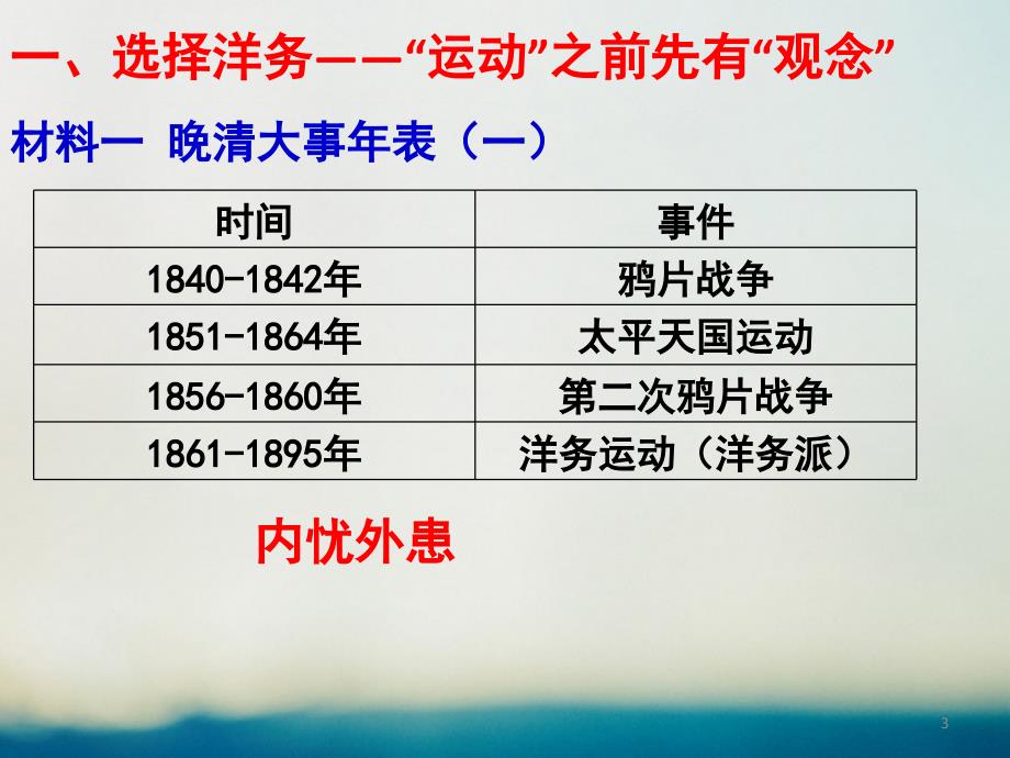 高中历史 第二单元 近代中国资本主义的曲折发展 第6课 近代中国经济结构的变动课件 北师大版必修2_第3页