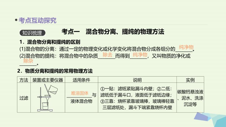 2018高考化学大一轮复习方案（考点互动探究+考例考法直击+教师备用习题）第二十九单元 物质的分离和提纯课件 苏教版_第3页