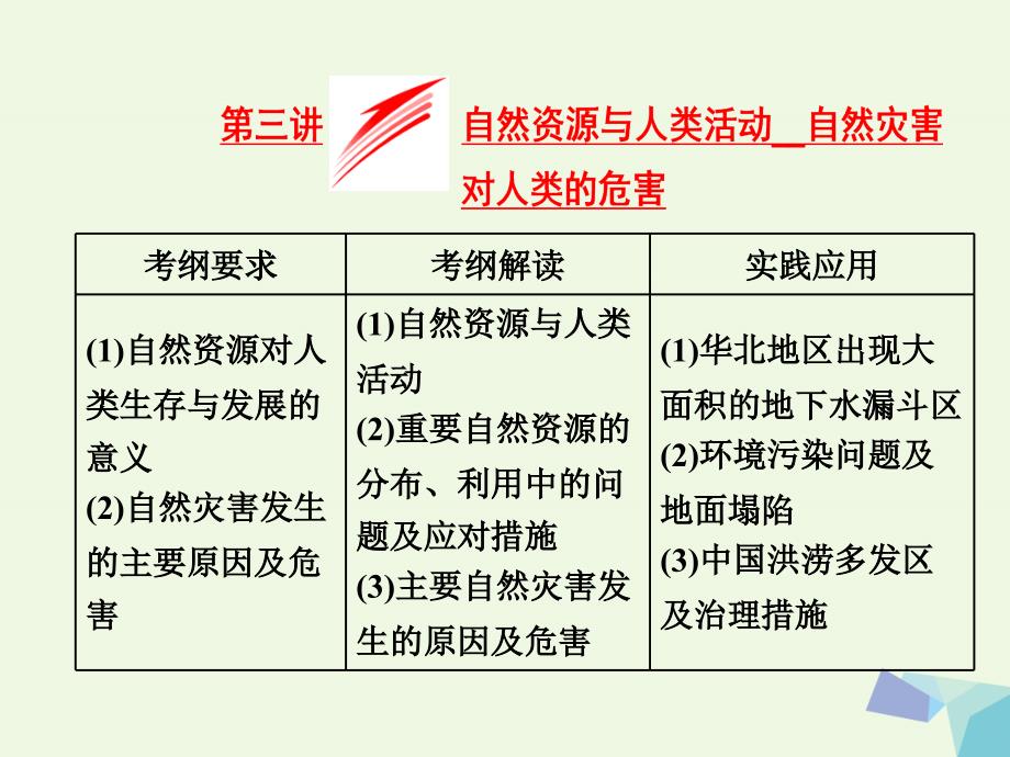 2018版高考地理总复习 第一部分 第四章 自然环境对人类活动的影响 第三讲 自然资源与人类活动 自然灾害对人类的危害课件 湘教版_第1页