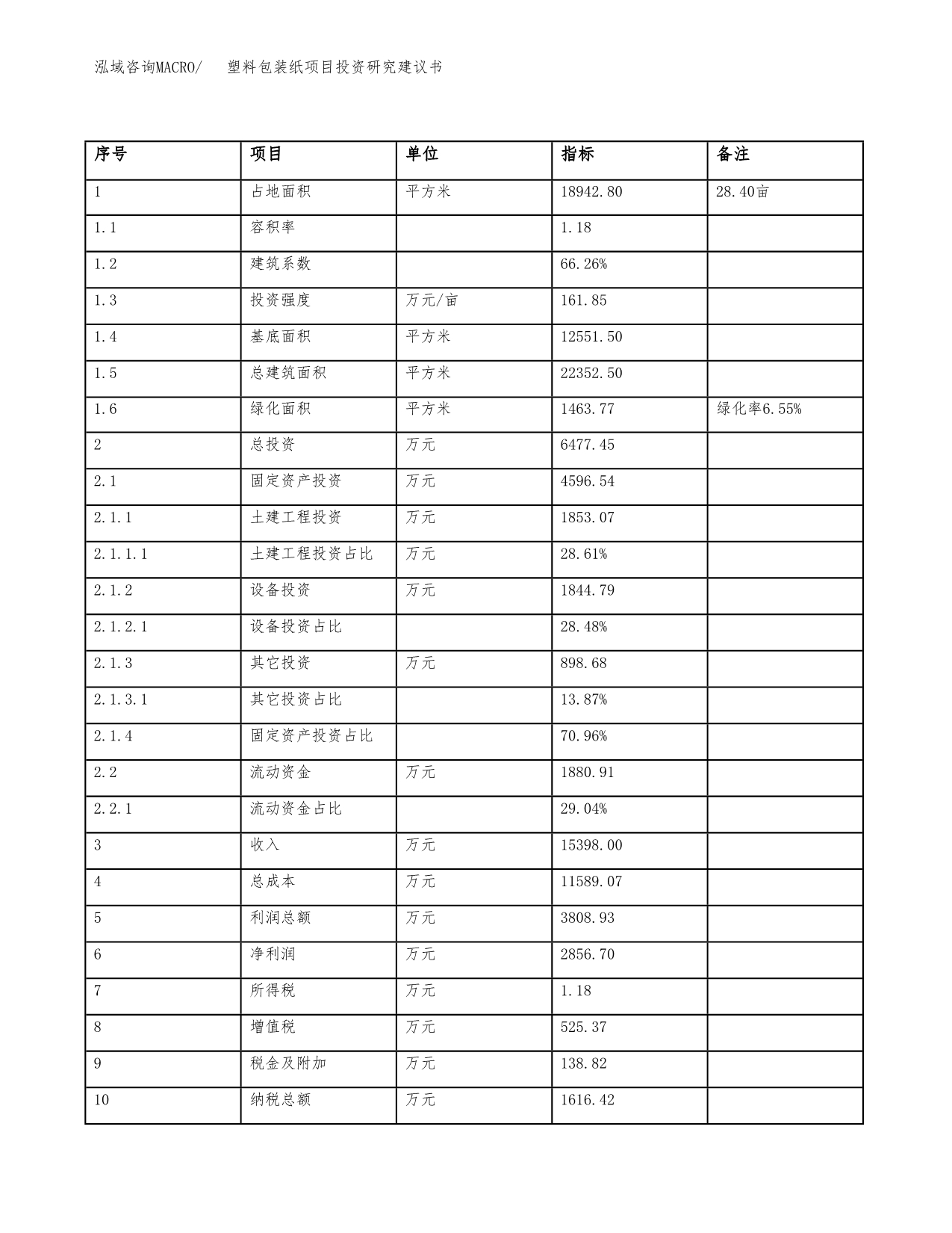 塑料包装纸项目投资研究建议书.docx_第5页