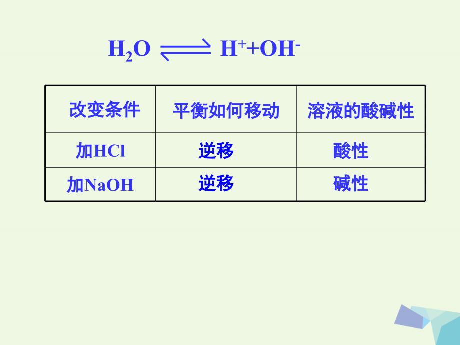 甘肃省兰州市高中化学 3.3 盐类的水解课件 新人教版选修4_第2页