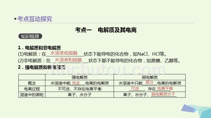 2018高考化学大一轮复习方案（考点互动探究+考例考法直击+教师备用习题）第四单元 离子反应课件 苏教版_第3页