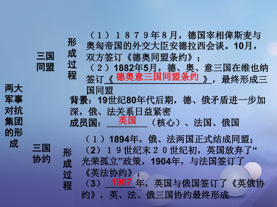 重庆市2017年中考历史试题研究 第一部分 主题研究 模块五 世界近代史 主题五 第一次世界大战课件_第4页