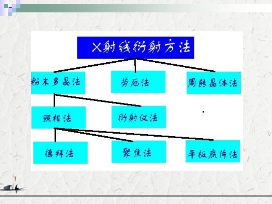 多晶体X射线衍射分析方法研究_第3页