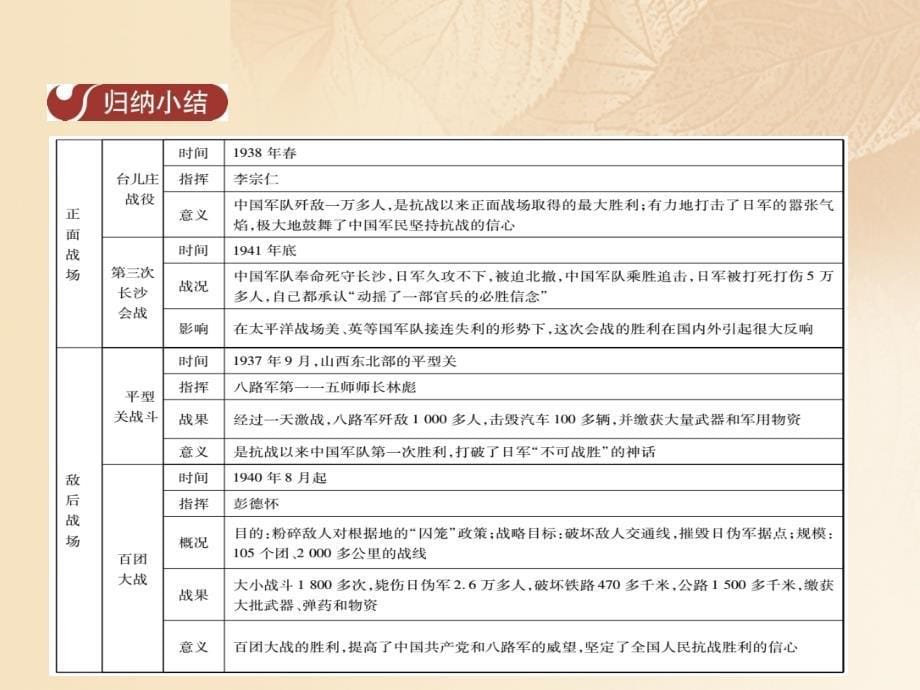 2017-2018学年八年级历史上册 第4单元 中华民族的抗日战争 18 正面战场和敌后战场的抗战课件 中华书局版_第5页