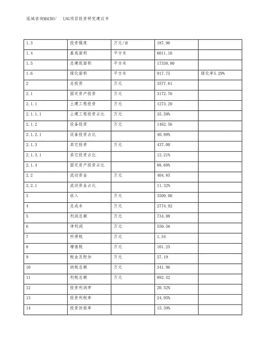 LNG项目投资研究建议书.docx_第5页