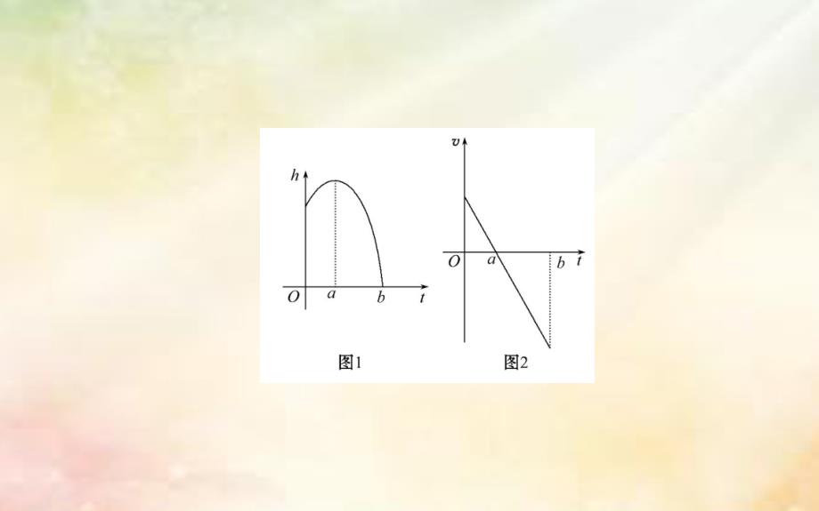 2017-2018学年高中数学 第三章 导数及其应用 3.3.1 函数的单调性与导数课件 新人教A版选修1-1_第4页