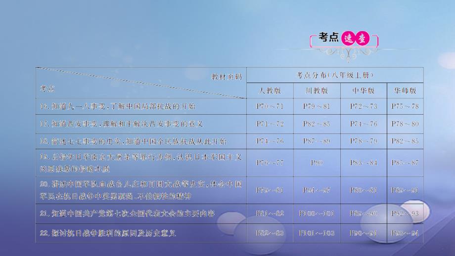 江西省2017版中考历史 基础知识精讲 第7讲 中华民族的抗日战争课件_第3页