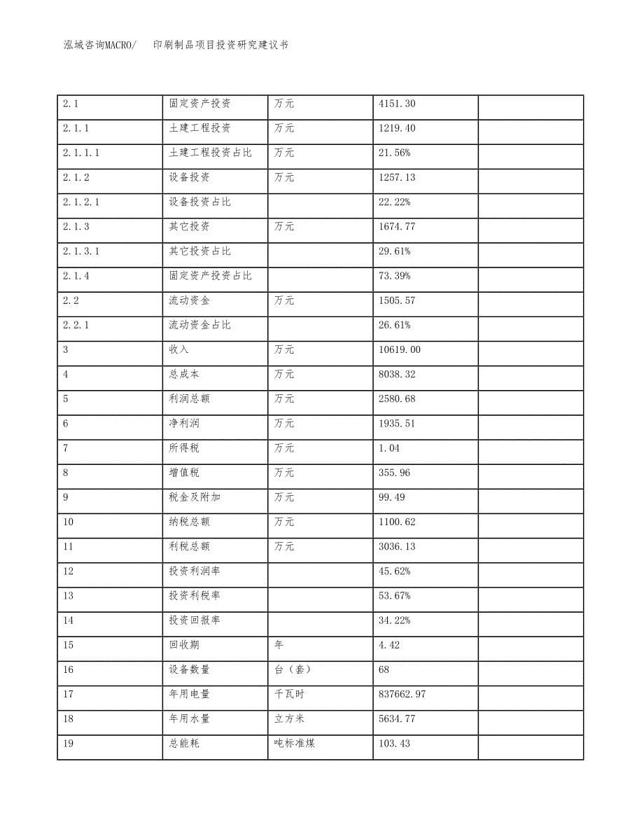 印刷制品项目投资研究建议书.docx_第5页