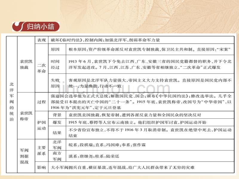 2017-2018学年八年级历史上册 第2单元 从辛亥革命到新文化运动 9 北洋军阀的统治课件 中华书局版_第5页