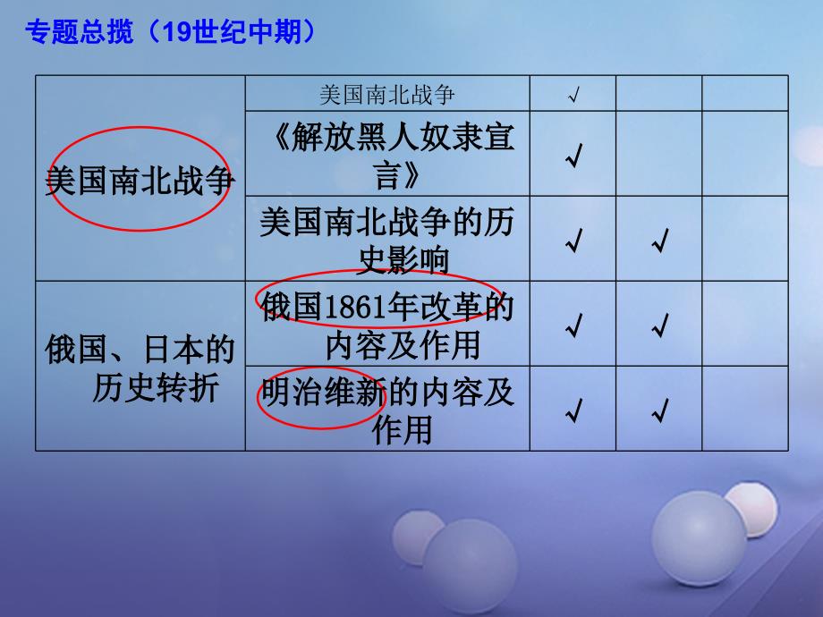 江苏省南京市中考历史 世界史复习课件_第3页