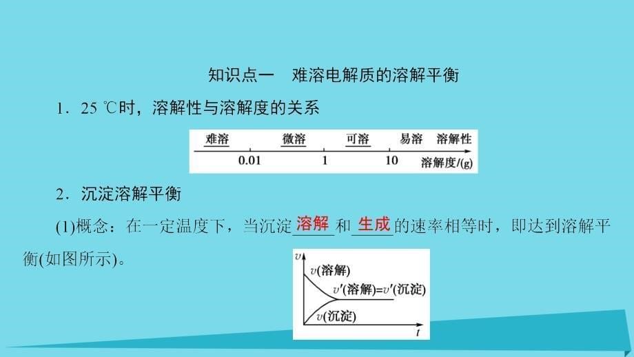 2017年高中化学 第三章 水溶液中的离子平衡 3.4 难溶电解质的溶解平衡课件 新人教版选修4_第5页