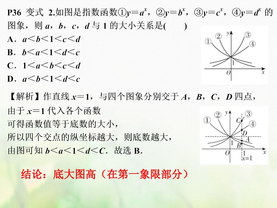 广东省汕头市高中数学 第二章 基本初等函数（I）2.1.2 指数函数及其性质（2）课件 新人教A版必修1_第4页