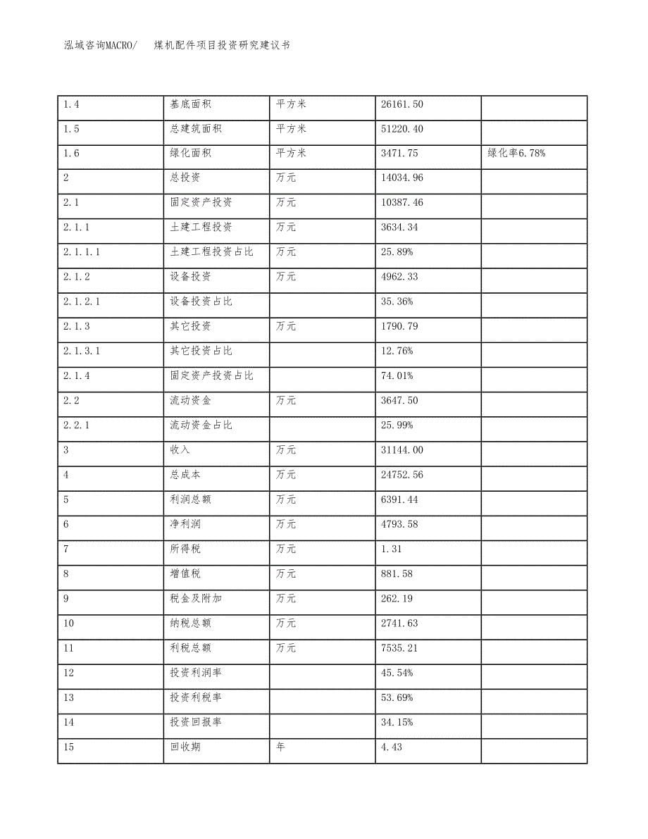 煤机配件项目投资研究建议书.docx_第5页