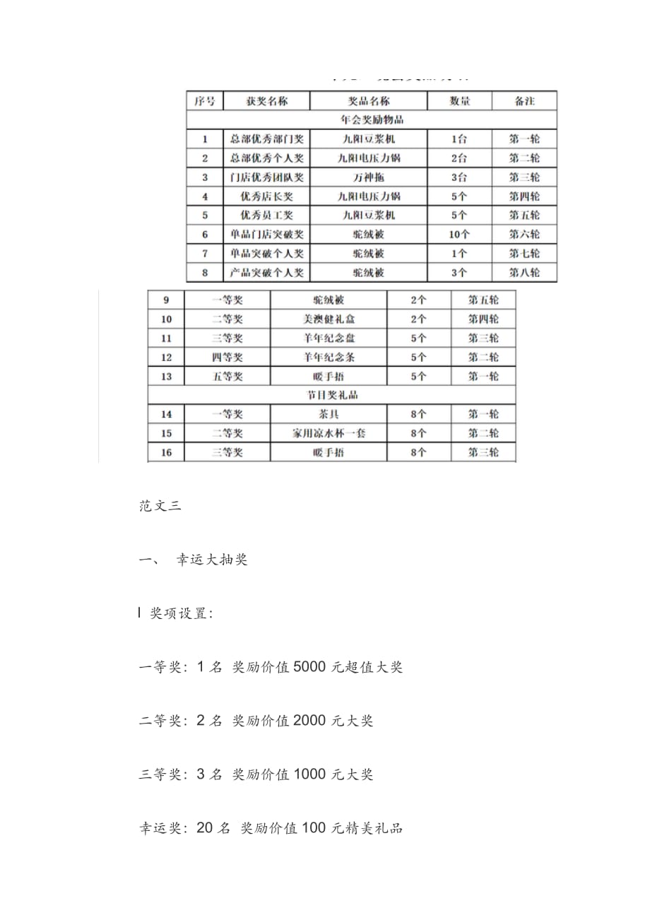 单位、公司年会奖品清单-年会奖品设置范例_第3页