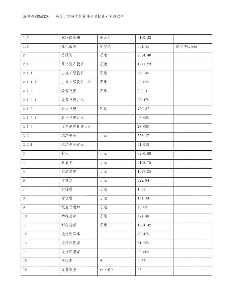 高分子塑料管材管件项目投资研究建议书.docx_第5页