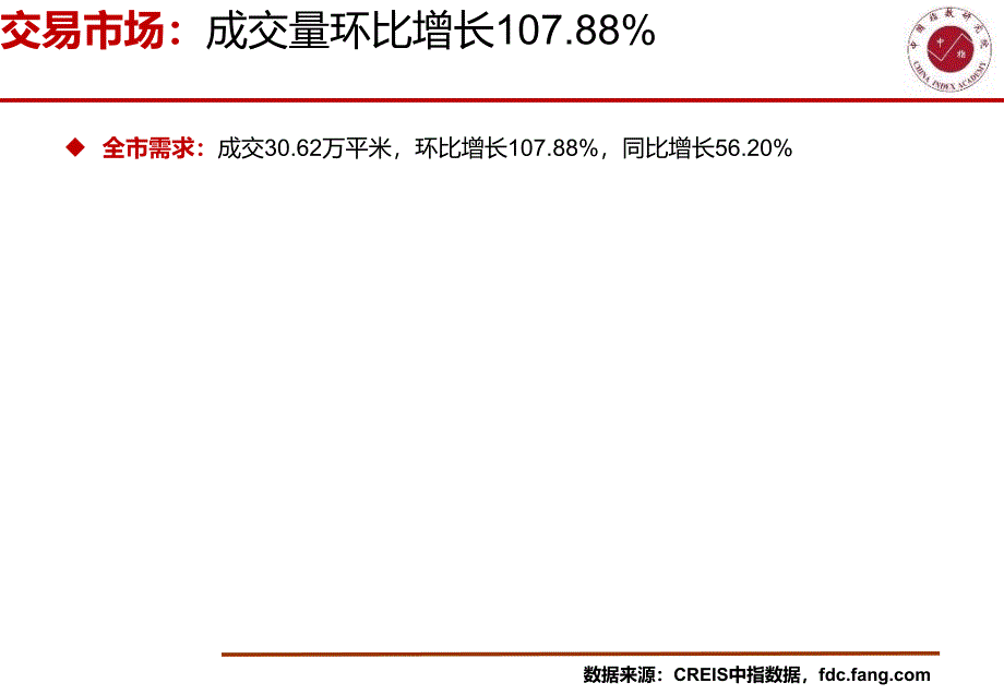 《扬州房地产市场快报（2019年12月）》-房地产月报-中指_第4页