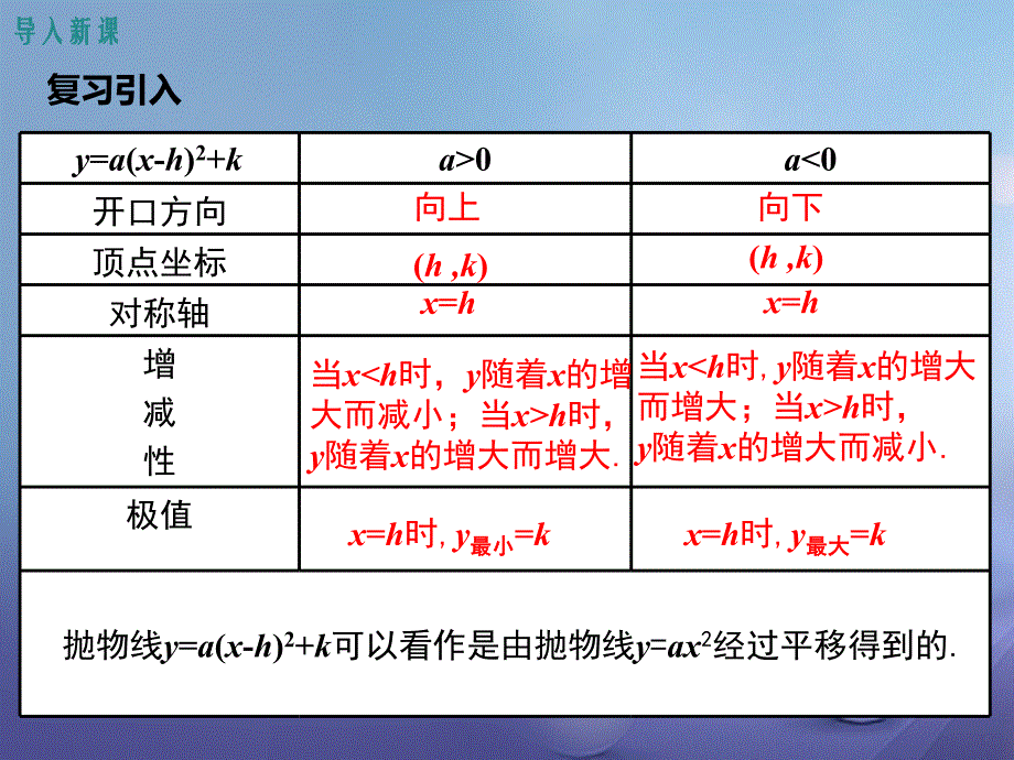 2017春九年级数学下册 2.2 二次函数的图象与性质 第5课时 二次函数y=ax2+bx+c的图象与性质课件 （新版）北师大版_第3页