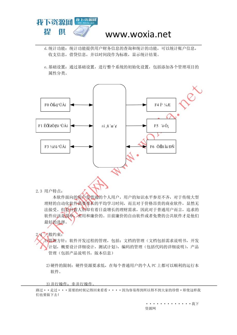 （公司理财）个人理财系统需求说明书_第4页