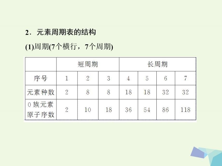 2018年高考化学一轮复习 专题五 5.17 微观结构与物质的多样性课件 苏教版_第5页