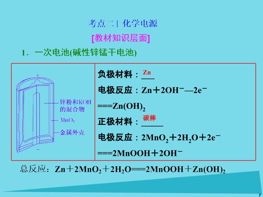 湖南省长沙市2017届高考化学 化学电源复习课件_第1页